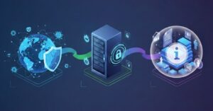 Infografía conceptual que muestra la conexión entre la ciberseguridad global, la seguridad de servidores informáticos y la protección de activos de información