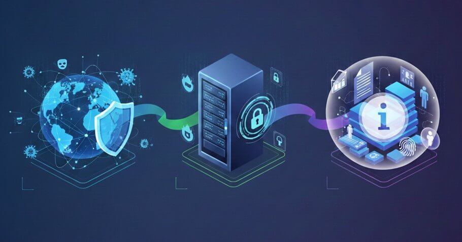 Infografía conceptual que muestra la conexión entre la ciberseguridad global, la seguridad de servidores informáticos y la protección de activos de información