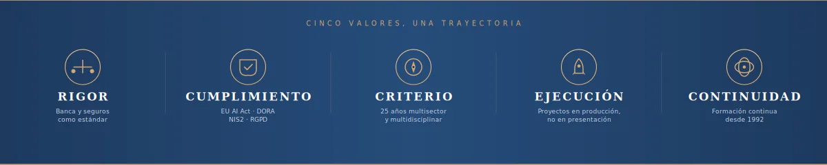 Los cinco valores que definen las credenciales y formación de José Enrique Ibarra: rigor, cumplimiento, criterio, ejecución y continuidad